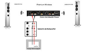 Klicke auf die Grafik fr eine vergrerte Ansicht

Name: subwoofer_connect2.jpg
Ansichten: 562
Gre: 124,5 KB
ID: 39810