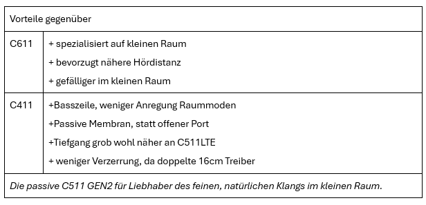 Klicke auf die Grafik fr eine vergrerte Ansicht

Name: Vorteile C511GEN2.png
Ansichten: 79
Gre: 22,2 KB
ID: 42856