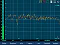 Messung mit Trennfrequenz 90 Hz

gelb = L
rot = R